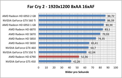 far1