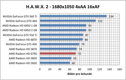 hawx1