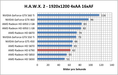 hawx1