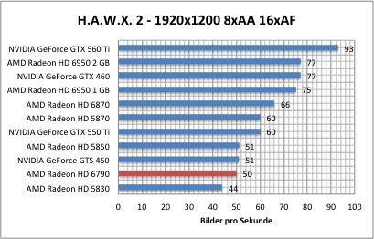 hawx1