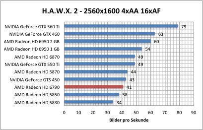 hawx1