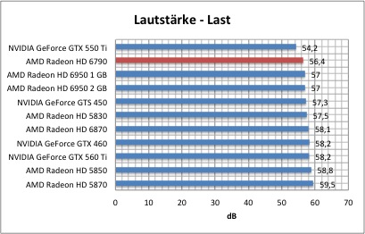 strom1