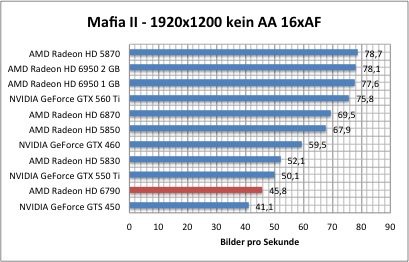 mafia1