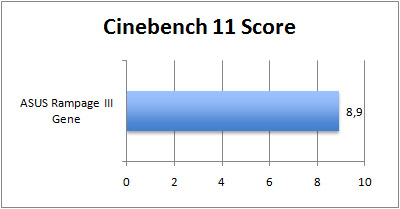 gene_graph_cinebench