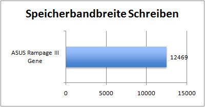 gene_graph_everest_write