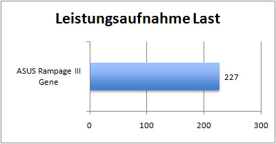 gene_graph_last