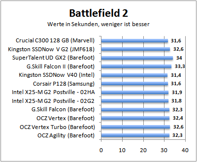 battlefield2