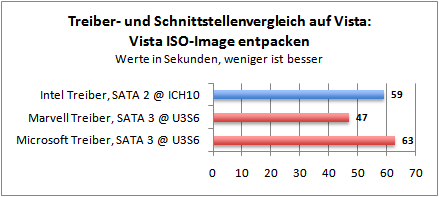 driver-benchmark-vista