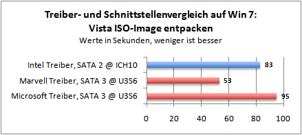 driver-benchmark-win7