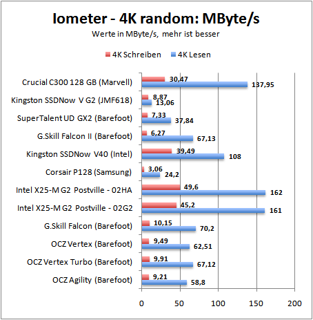 iom4kmbs