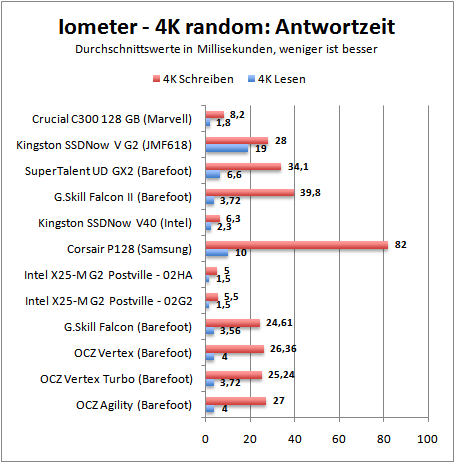 iom4kresponse