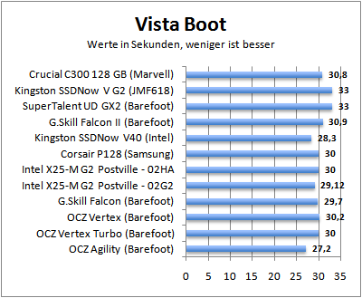 vistaboot