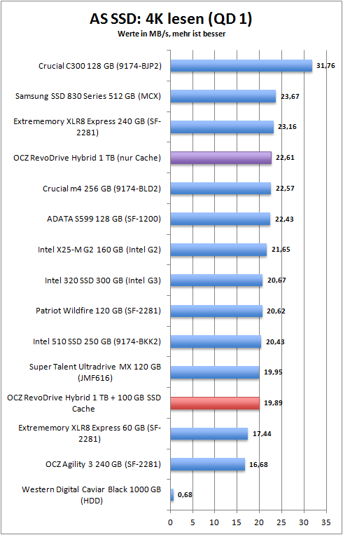 as_ssd_4k_read