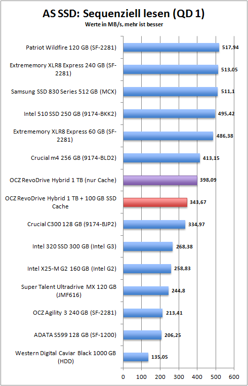 as_ssd_seq_read