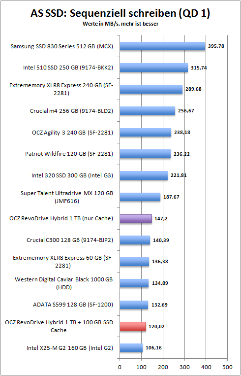 as_ssd_seq_write