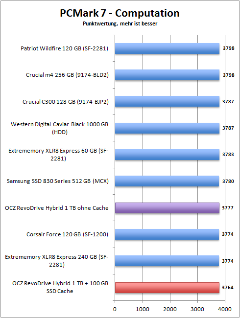 pcmark_7_computation