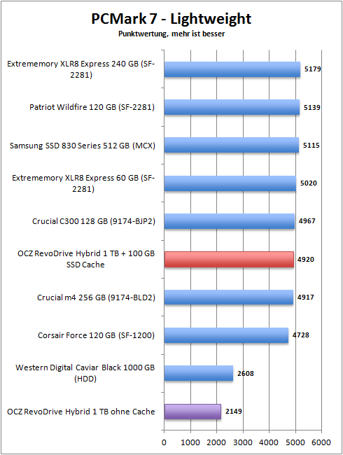 pcmark_7_lightweight