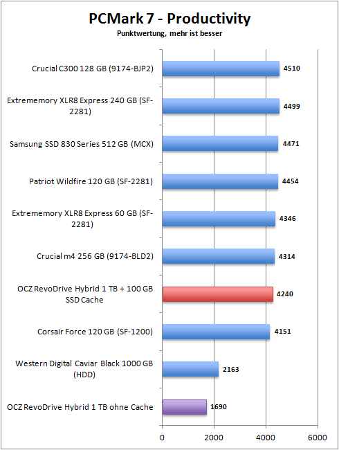 pcmark_7_productivity