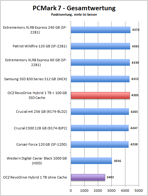 pcmark_7_total