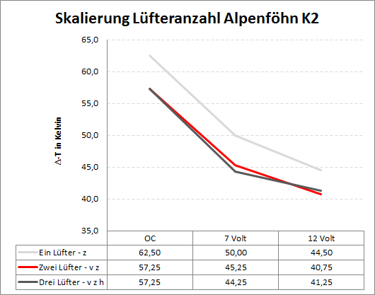 luefter k2