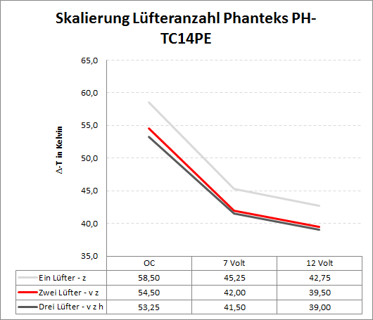 luefter phanteks