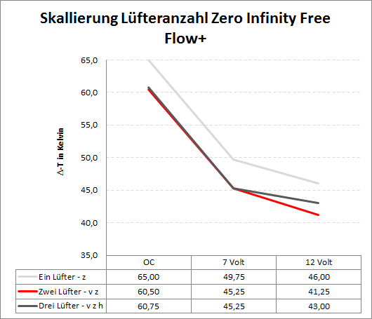 luefter zero