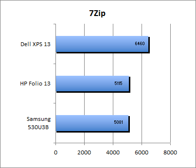 7-Zip