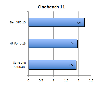 Cinebench