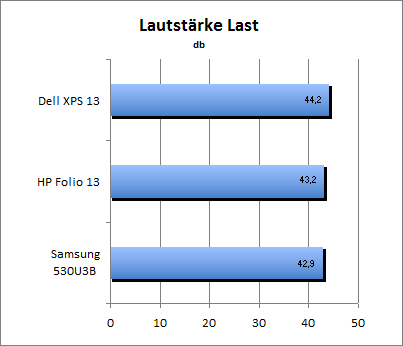 Lautstärke