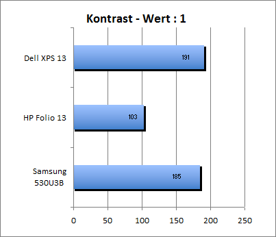 Kontrast