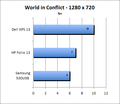 World in Conflict