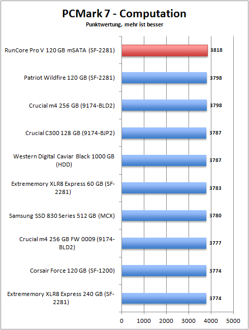 pcmark_7_computation