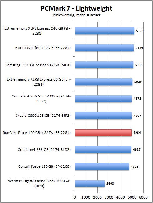 pcmark_7_lightweight