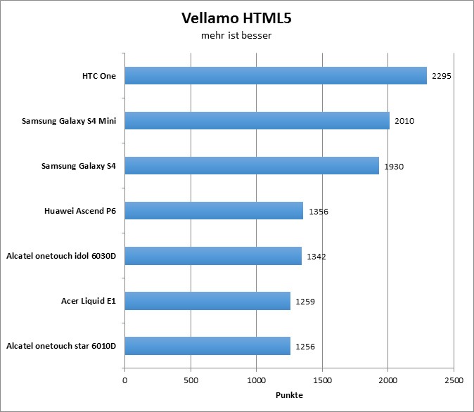 02-vellamo-html5