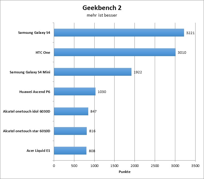 10-geekbench