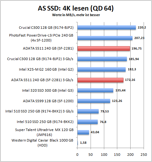 as_ssd_4k_read64