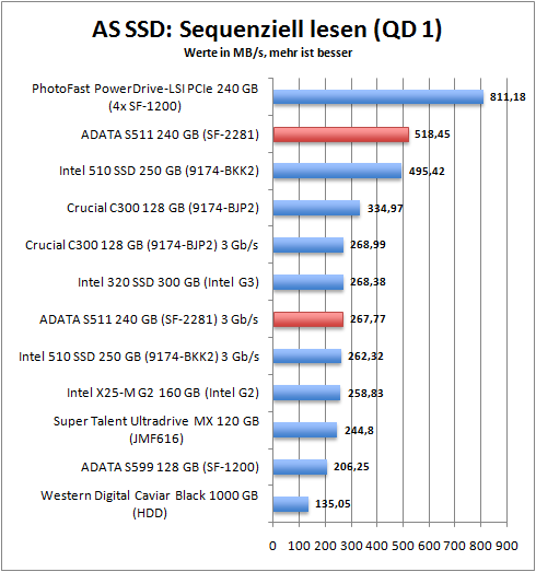 as_ssd_seq_read