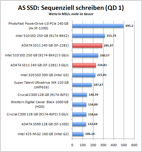 as_ssd_seq_write