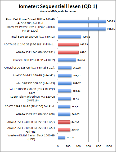 iometer_seq_read