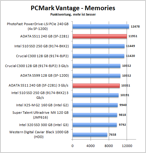 pcmark_memories