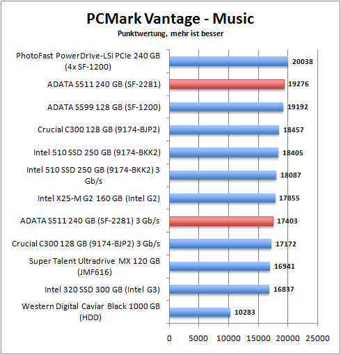 pcmark_music