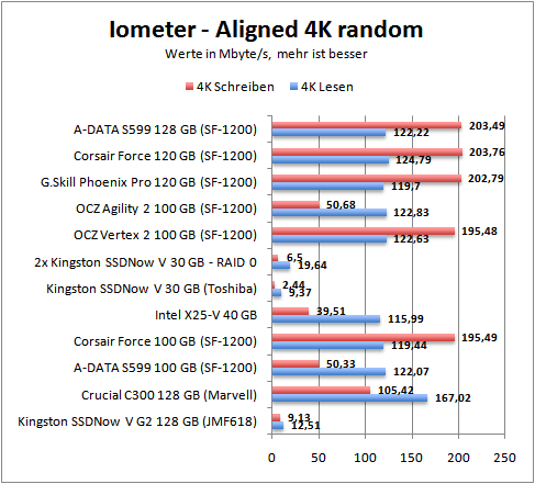 4k-align