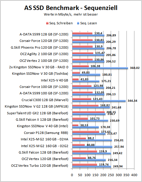 as-seq