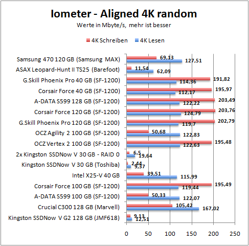 4k-align