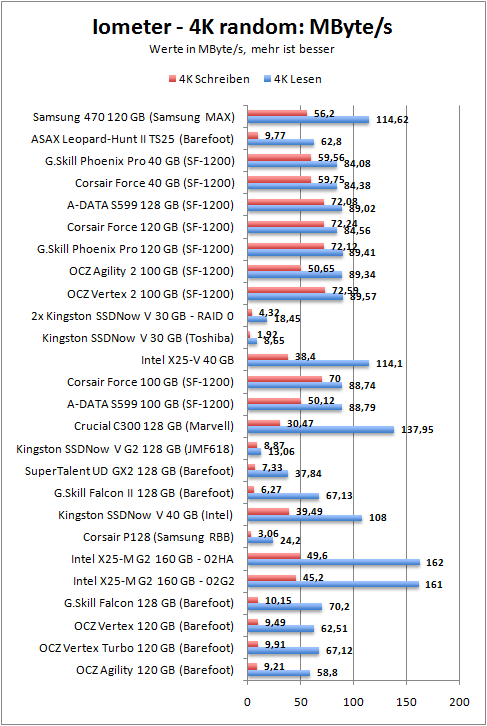 4k-mbs