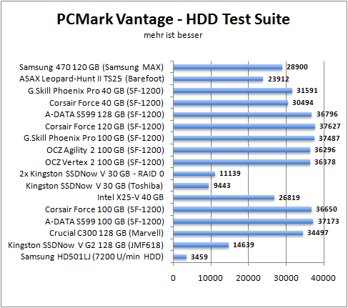 pcm-hdd