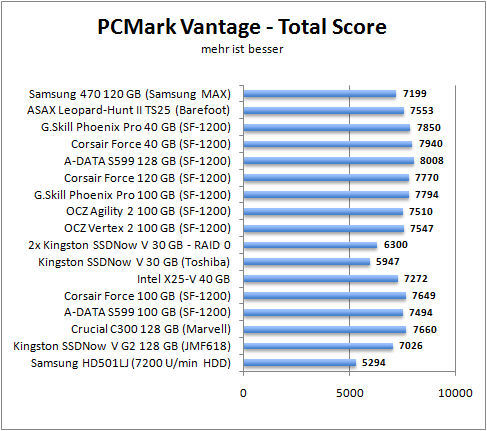 pcm-total