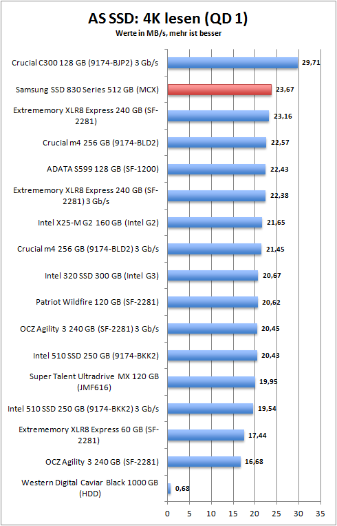 as_ssd_4k_read