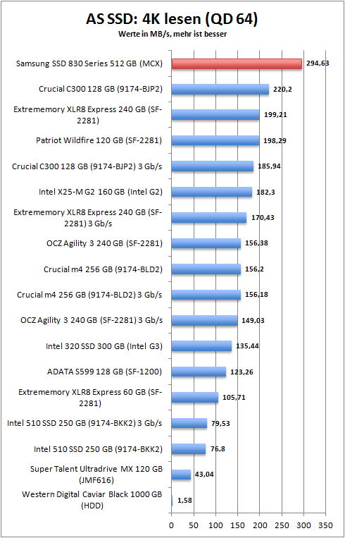 as_ssd_4k_read64