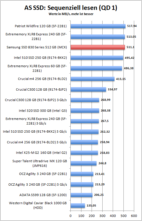 as_ssd_seq_read